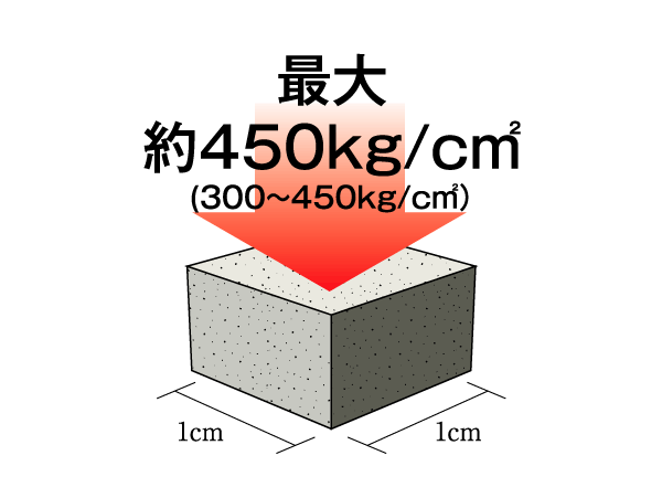 Building structure.  [Concrete strength] Design criteria compressive strength 30N / mm3 ~ 45N / It uses a concrete having a high strength of mm3.  ※ Except part (conceptual diagram)