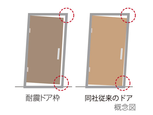 Building structure.  [Seismic door frame] Adopt a seismic door frame to the entrance of the door frame. Distortion due to prevent the opening and closing inability of the door at the time of earthquake, It enables a smooth escape.