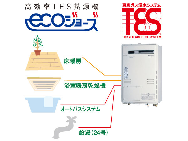 Other.  [High efficiency TES heat source machine "eco Jaws"] Eco Jaws, Is a heat source machine kind to households in the global environment to achieve energy-saving gas hot water system. (Conceptual diagram)