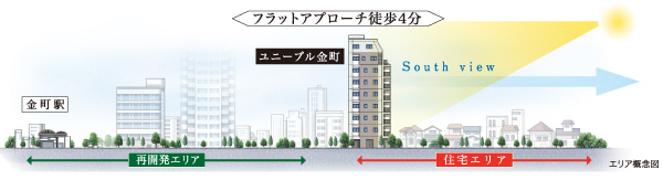 Surrounding environment. JR Joban Line "Kanamachi" the shining when people in the south exit of the station, On the ground floor of 39 "Vinashisu Kanamachi". Introduction library tenement house (already sale), Store, office, It has been constituted by a public parking lot. (Area conceptual diagram)