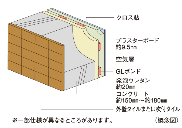 Building structure.  [outer wall] Concrete thickness of the outer wall, About 150mm ~ To ensure about 180mm, Tile sticking finish, Or to suppress the neutralization of concrete as spray tile it has extended durability. In addition to the indoor side by blowing insulation, Also with consideration to energy saving.