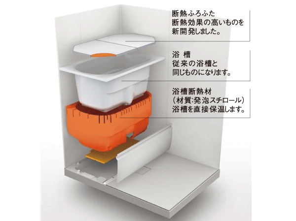 Bathing-wash room.  [Thermos bathtub] Adopted to realize the excellent heat insulation performance by the thermal insulation structure "thermos bathtub". Once you have the lid to the tub, Because it does not escape the warm like a thermos, Even after four hours, This bath can be economic without reheating the following people. (Conceptual diagram)
