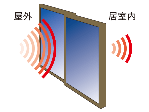 Building structure.  [Air tight sash] Adopt a high sound insulation air tight sash (T2). It has extended sound insulation against sound from outside. (Except for some)