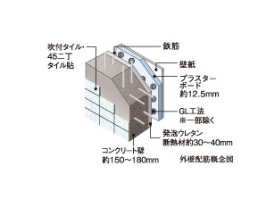 Building structure.  [outer wall] A wall that is in contact with the external, About 15cm ~ It is 18cm of reinforced concrete wall. (Outer wall reinforcement conceptual diagram)