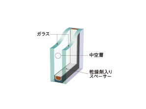 Building structure.  [Double-glazing] High thermal insulation properties, Increase the effective heating effect in the thermal insulation and condensation mitigation, It also contributes to energy saving.  ※ Part of the sharing unit and double sash except. (Multi-layer glass conceptual diagram)