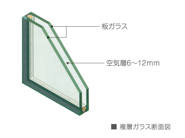 Building structure.  [Double-glazing with excellent thermal insulation] It adopted a multilayer glass in the window of the living room, It has established an air layer between the sash. Increased thermal insulation effect by this air layer, It is also effective to prevent dew condensation.
