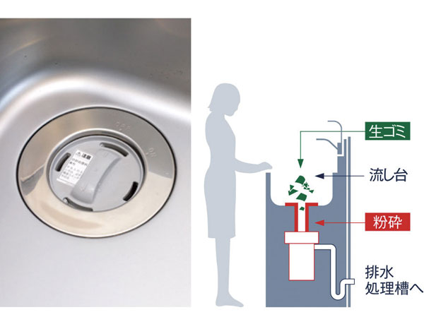 Kitchen.  [disposer] Just flip a switch, Standard equipped with a disposer grinding the garbage in the sink. To contribute to the weight loss of garbage, Not be bothered even to smell, To achieve a clean and comfortable kitchen. (Same specifications / Conceptual diagram)
