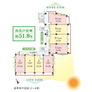 Features of the building.  [Achieve about 51.8% corner dwelling unit rate by the L-shaped distribution building] Corner dwelling unit plan to realize a bright and airy planning. Three-sided opening plan (A ・ D ・ Except Dg type), Two-sided lighting living ・ Dining (D ・ Dg except type) Ya, Such as bright private rooms entering the light, And livable space design is realized. To produce a relaxed life that is filled with a feeling of opening.