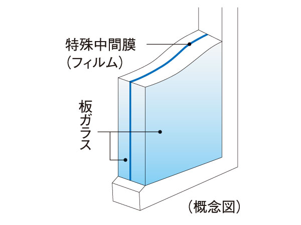 Security.  [Crime prevention laminated glass] Some dwelling unit of the window, Use the security laminated glass. Sandwiched between two glass special intermediate film (film) will exert an effect on the anti-intrusion by the glass breaking. Also, Because the risk of scattering and falling of the glass less also has excellent safety.  ※ For more information please contact the person in charge. (Conceptual diagram)