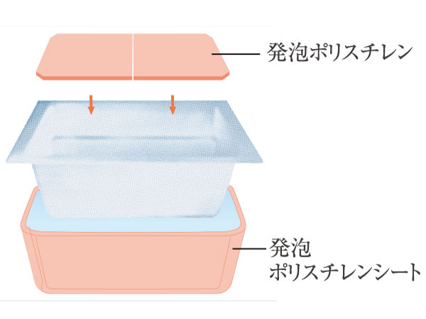 Other.  [Warm bath] The bathtub and a private bath lid wrapped in thermal insulation material, After six hours the water temperature does not fall only about 2 degrees ( ※ 1) leads to energy saving.  ※ 1: 2012 Panasonic Corporation examined. (Or more posted illustrations conceptual diagram)