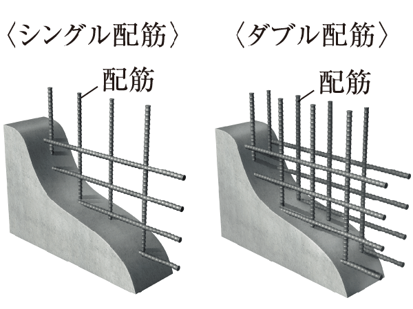Building structure.  [Double reinforcement] Body structure walls and floor slab, A double reinforcement partnering distribution muscle to double, It has improved the strength of endurance and the precursor to the earthquake.  ※ Except for the precursor wall of the non-structural wall. Some plover reinforcement.