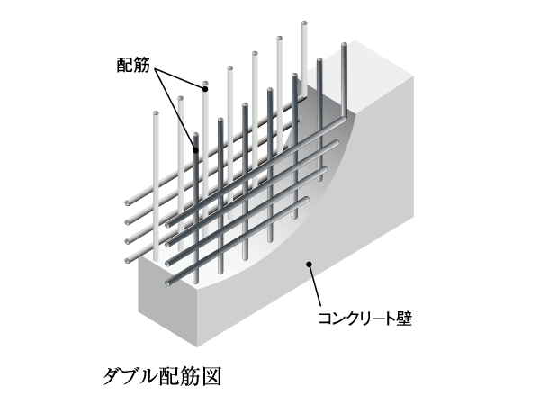 Building structure.  [Double reinforcement to enhance the wall and durability] The structure on the critical load-bearing wall, Adopt a double reinforcement to partner the rebar in the concrete to double. Provides excellent durability and high strength, Increase the earthquake resistance.