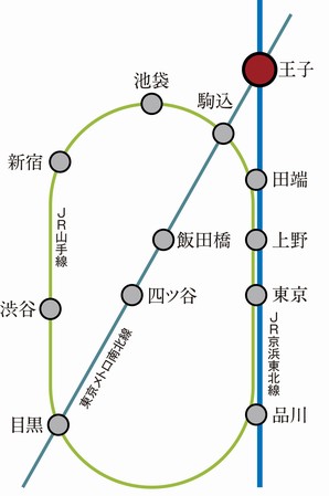 Easily it can be connected to the JR Yamanote Line