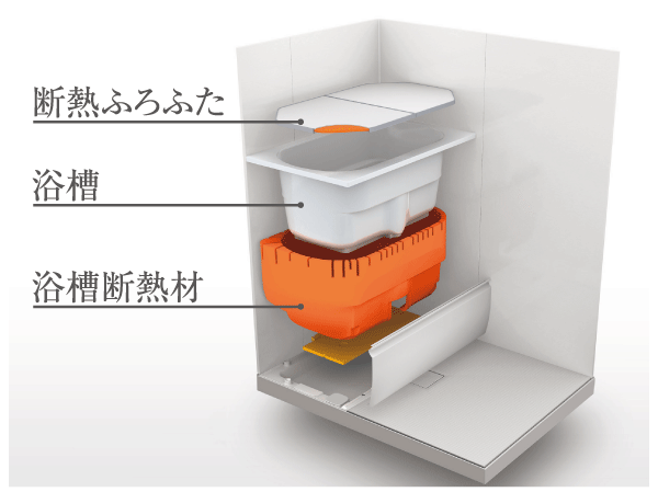 Bathing-wash room.  [Thermos bathtub] Hot water is less likely to cool as thermos, A long time keep a warm hot water. Reduction of the temperature of the hot water even after four hours is about 2.5 ℃. By reducing the number of times of reheating, It saves gas prices. (Conceptual diagram)