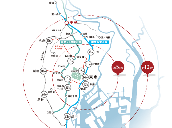 Surrounding environment. Entertaining about 8.5km area from local to "Tokyo" Station, Direct 14-minute JR Keihin Tohoku Line. It can be further utilized Tokyo Metro Nanboku Line, Smooth inner city access of 2 station 2 routes. Daily commute, And lightly support the outing of holiday. (Distance conceptual diagram)