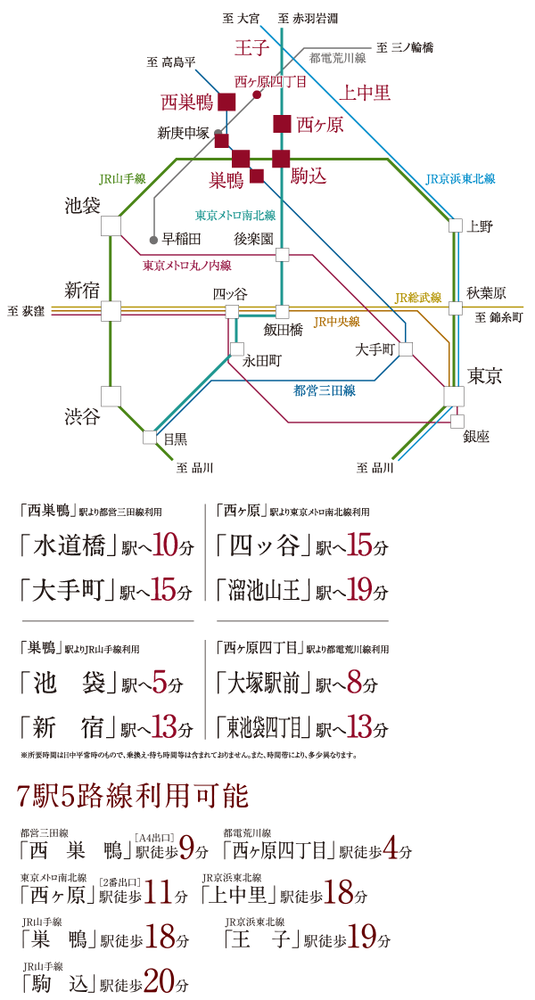 Surrounding environment. Commuting and shopping, etc., In accordance with the purpose and time zone, You can distinguish the 7 station 5 routes to flexible. JR Chuo Line ・ Sobu Line, This is useful because it also led to a variety of routes such as Tokyo Metro Marunouchi Line. (Access view)