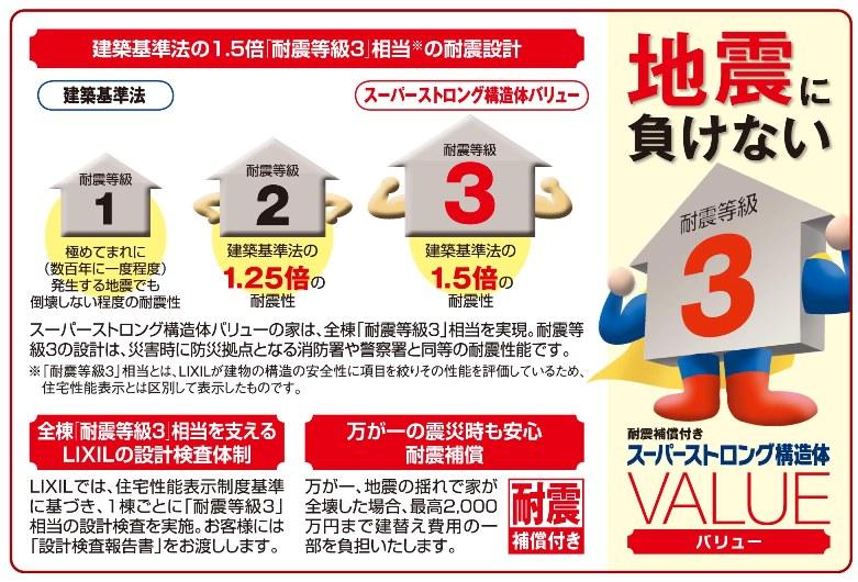 Construction ・ Construction method ・ specification. Home of Super Strong structure Value (SSV) is, 1.5 times the Building Standards Law, Achieve a substantial "seismic grade 3". Design of earthquake-resistant grade 3, It is the equivalent of seismic performance and the fire department and the police station to be a disaster prevention facilities in the event of a disaster. Also with seismic compensation of peace of mind during the event of the earthquake.