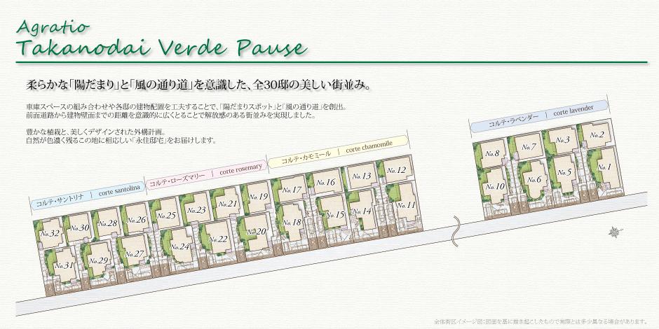 The entire compartment Figure. The entire city block diagram: beautiful cityscape is followed by all 30 House.