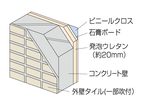 Building structure.  [outer wall] The concrete thickness of the outer wall about 150 ~ 180mm to ensure, durability ・ We are working to improve the thermal insulation properties. (Conceptual diagram)