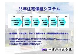 Construction ・ Construction method ・ specification. It is an innovative long-term 35-year warranty as a ready-built house.