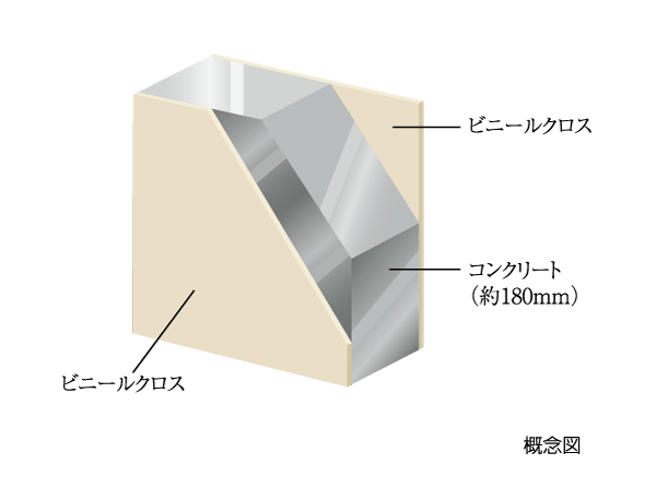 Building structure.  [Tosakaikabe sectional view] Tosakaikabe is, About 180mm or more of the precursor, It has adopted a construction method that put a plastic cloth. (Conceptual diagram)