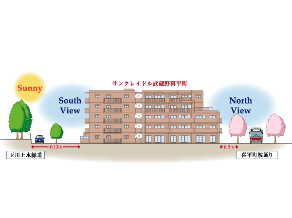 Buildings and facilities. Local south Tamagawa green road, To the north the town Kihei Sakuradori, It begins life feel the transitory seasons. (Building located conceptual diagram)