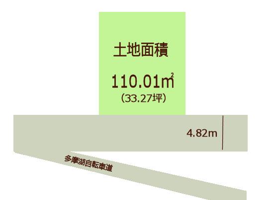 Compartment figure. Land price 35,300,000 yen, Land area 110.01 sq m