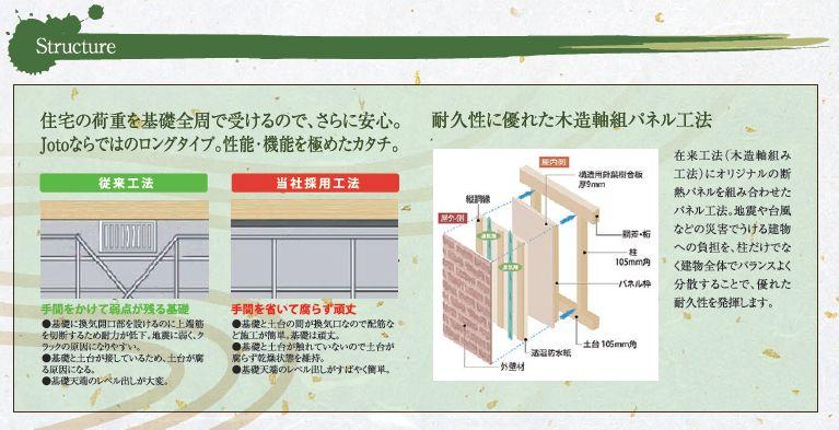 Construction ・ Construction method ・ specification.  ■ Internal insulation (filling insulation panel construction) ■ Excellent thermal insulation performance ■ Water absorption ・ There is almost no moisture absorption