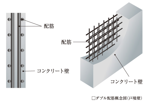 Building structure.  [Double reinforcement to improve the durability] The outer wall, Enhance the assembling accuracy of rebar, Double staggered distribution muscle as much as possible prevent the cracking of the durability and drying shrinkage of the (except for some), The Tosakaikabe has adopted a double reinforcement.
