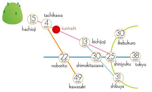 route map. Commute ・ Leisure, etc.. Train access good!