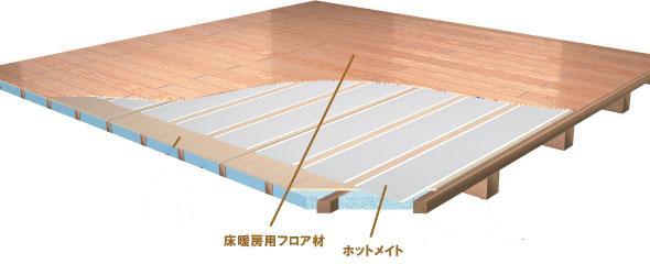 Cooling and heating ・ Air conditioning. Winter warm, Floor heating