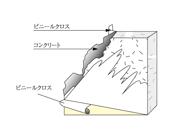 Building structure.  [A thickness of about 180mm or more of Tosakaikabe] Tosakaikabe is, About 180mm or more of the precursor, It has adopted a construction method that put a plastic cloth. (Conceptual diagram)