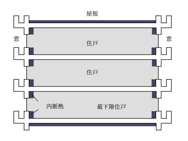 Building structure.  [Thermal insulation measures in the entire building] The wall facing the outdoors, Under the floor slab of the lowest floor dwelling unit, The top floor ceiling slab on such, The entire building has a thermal insulation measures. Polystyrene foam under the outside bottom floor slab of the roof slab part, On the inner insulation of the outer wall part, It has adopted a foamed rigid urethane foam insulation material. (Conceptual diagram)