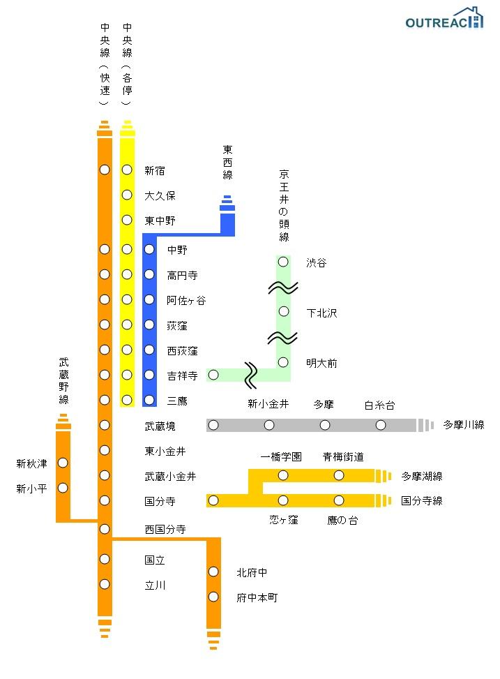 route map. Center line route map