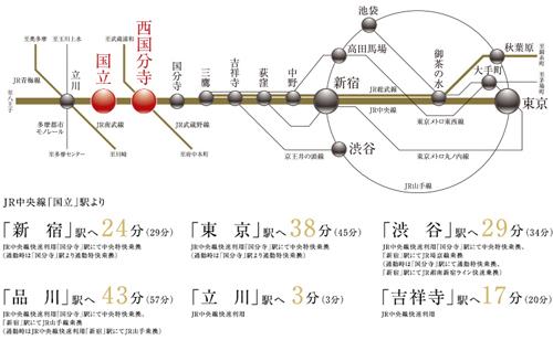 Access view. JR Chuo Line "National" station walk 13 minutes, JR Chuo Line ・ Musashino "Saikokufunji" station walk 13 minutes. 2 stops 2 routes available location, Providing a comfortable access! (route map)