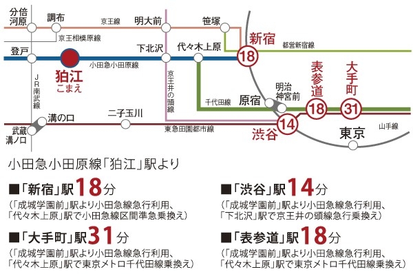  [Access view]  ※ Odakyu line driving into the Tokyo Metro Chiyoda Line (part)
