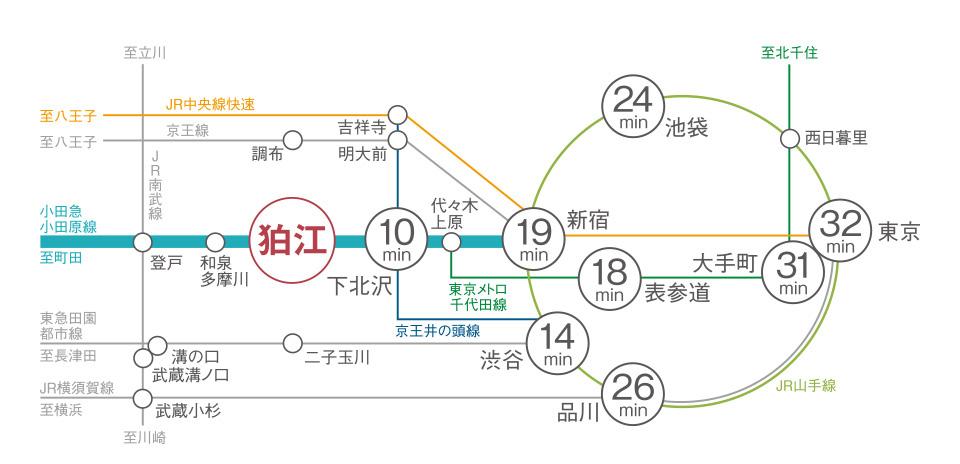 route map. To Shibuya 14 minutes, To Shinjuku 19 minutes. Nimble access both holiday weekdays. Also, Smooth access to the resort, such as Hakone and Enoshima. 