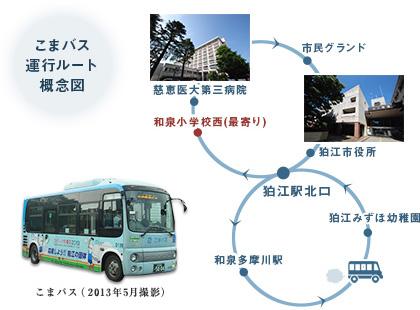 Other. Jikei University School of Medicine in the third hospital, Top bus to go from the nearest bus stop. 