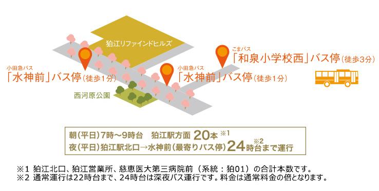 Other. 1 minute bus stop walk, Also comfortable going out with the day and small children rain.