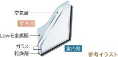 Other Equipment. Adopt the Low-E double-glazing on the windows of all the living room. Thermal barrier ・ Increase the thermal insulation properties, It provides excellent effect also in energy saving. 