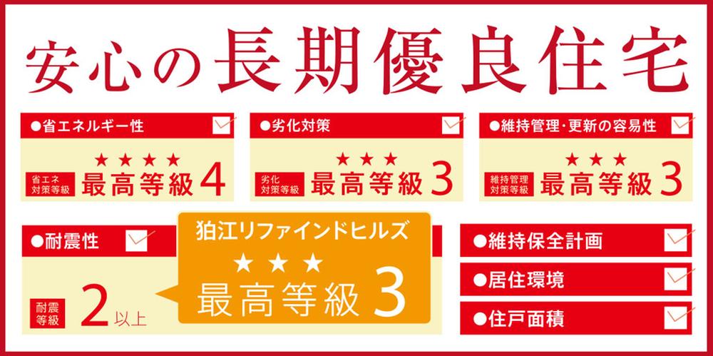 Power generation ・ Hot water equipment. As the benefits of long-term high-quality housing, "Tax cuts of the mortgage." ・ "Various tax relief" will be received. ※ You may not receive the benefits of the deduction by borrowing amount of money etc..