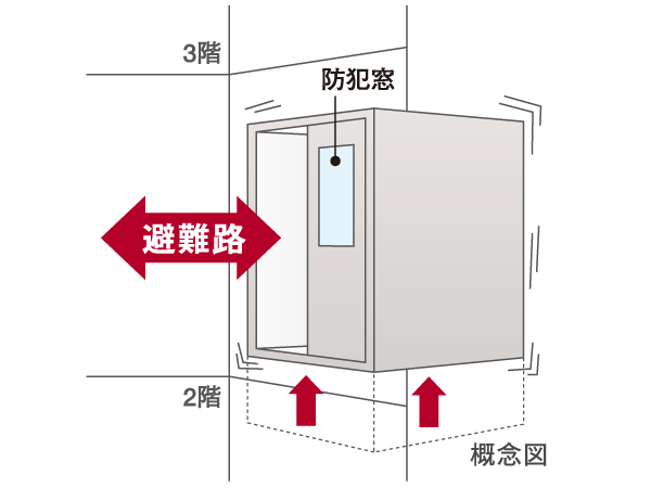 earthquake ・ Disaster-prevention measures.  [Elevator emergency with automatic landing equipment] Such as when an earthquake occurs, Automatically to implantation to the nearest floor in an emergency, Door opens. To ensure the elevator at the time of use safety.