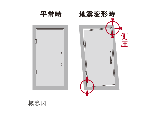 earthquake ・ Disaster-prevention measures.  [Entrance door with TaiShinwaku ・ TaiShinhinoto number] In order to prevent the trouble no longer opened the front door at the time of earthquake, It has adopted the entrance door with a TaiShinwaku and TaiShinhinoto number.  ※ It has been drawn in an exaggerated deformation and the gap.