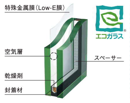Building structure.  [Low-E double-glazing] Securing an air layer between the two glass coated with a metal film on the surface. Summer to suppress the heat of sunlight, Winter is a difficult structure to escape the heat. (Conceptual diagram)