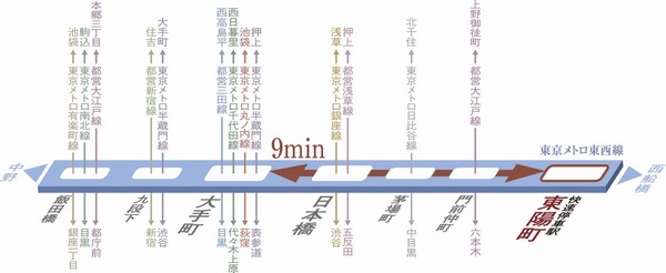 Access view ※ You are viewing only major transfer station.