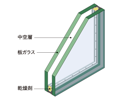 Building structure.  [Thermal insulation double-glazing] Adopt a multi-layer glass sandwiching an air layer between the glass. Maintaining the temperature in the room, which is regulated by air-conditioning, To save energy. (Conceptual diagram)