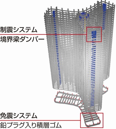 Seismic isolation and vibration control hybrid system (structure conceptual diagram) ※ Structure conceptual diagram is a representation in the conceptual view of the top of the structure than seismic isolation foundation