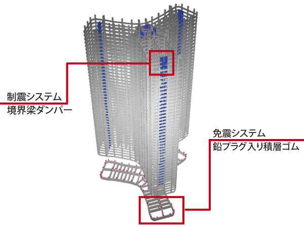 Seismic isolation and vibration control hybrid system (structure conceptual diagram) ※ Structure conceptual diagram is a representation in the conceptual view of the top of the structure than seismic isolation foundation.