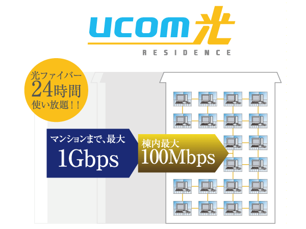 Common utility.  [UCOM light Residence <Mansion all households collectively type>] High-speed Internet service connection for 24 hours at all times will be available by the high-speed Internet "UCOM light Residence" optical fiber. It draws 1Gbps optical fiber to apartment, Tonai is capable of stable and high-speed communication with high quality with a maximum speed of 100Mbps by the LAN wiring.  ※ Within the apartment building is a 100Mbps service. still, This service is a service of the best method. Speed ​​is the highest value on the theory, Run communication speed, It not is intended to guarantee the line quality. (Conceptual diagram)