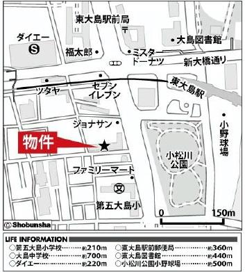 Local guide map